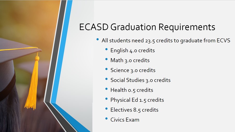 Graduation-Requirements.jpg
