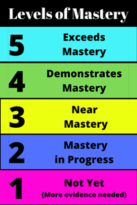 Levels-of-Mastery-(1).png